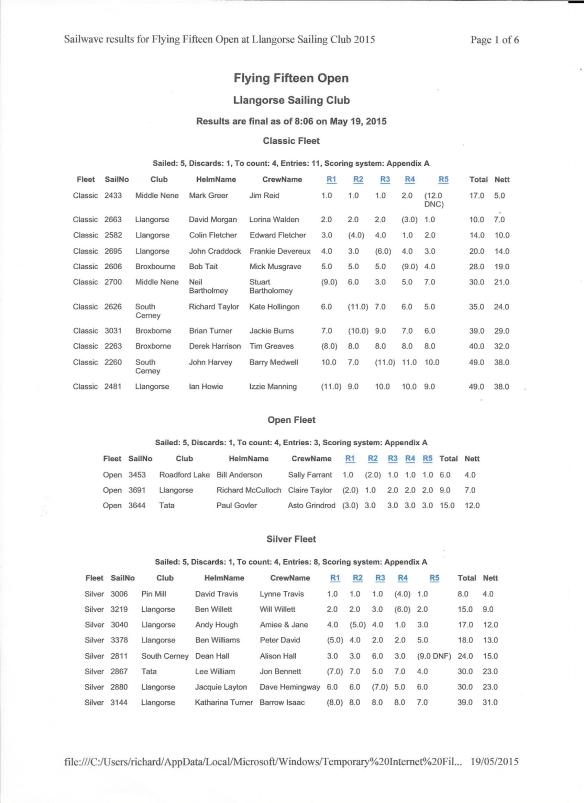 LLangorse F15 Open Results 2015